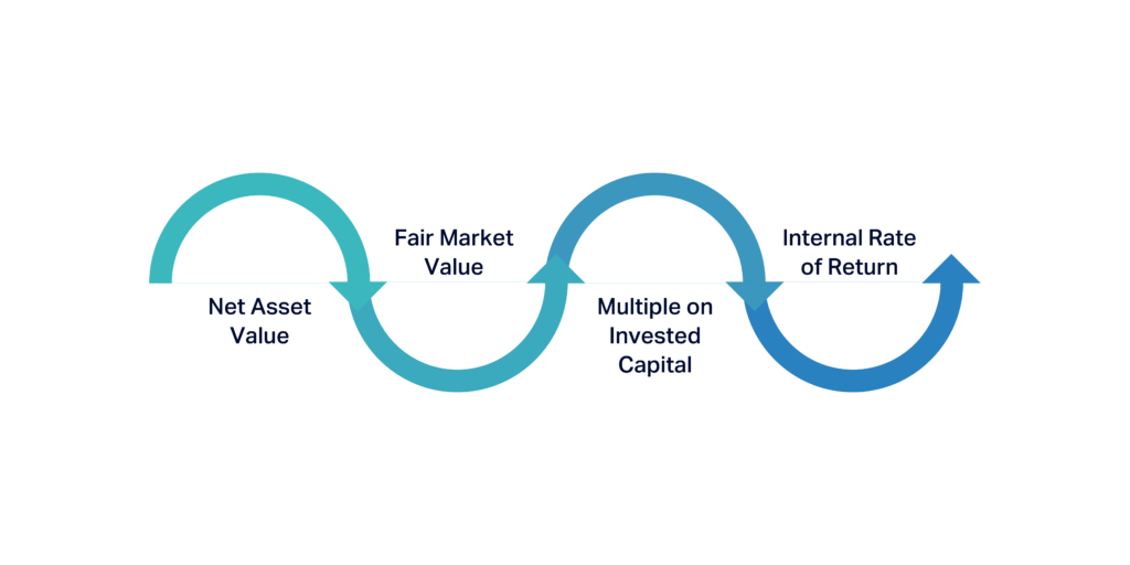 A Guide to Our Fund of Funds Deal Lifecycle Process